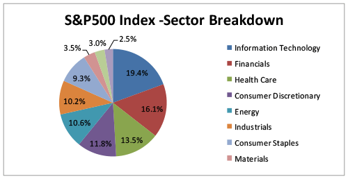 How to Trade Indices How to Trade Indices - image2 2