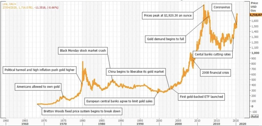 How to Trade Gold&nbsp; - image6 1024x494