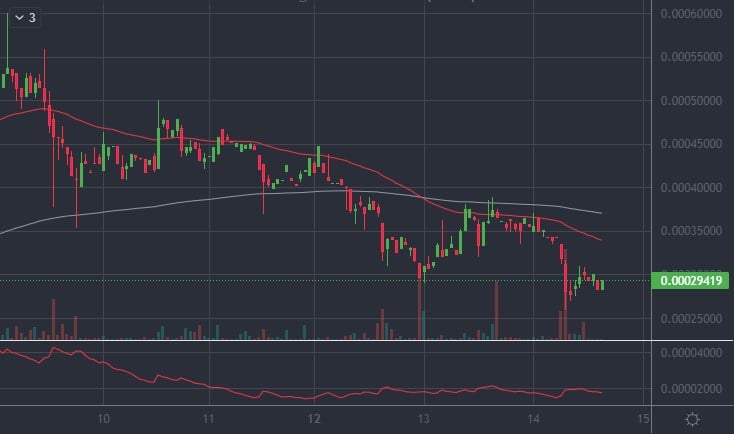 How To Short LUNA How To Short LUNA - image1 7