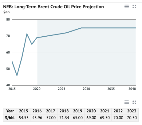 Crude Oil Prices Forecast & Predictions for 2023, 2025 & 2030 Crude Oil Prices Forecast & Predictions for 2023, 2025 & 2030 - image1